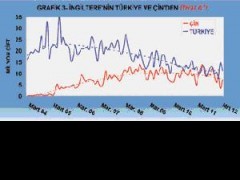 Çin Avrupa’da kan kaybediyor