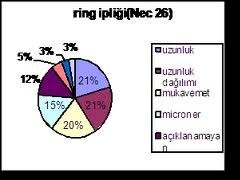 RİNG PAMUK İPLİKLERİ İLE AFIS LİF ÖZELLİKLERİ ARASINDAKİ İNTERAKSİYONLAR