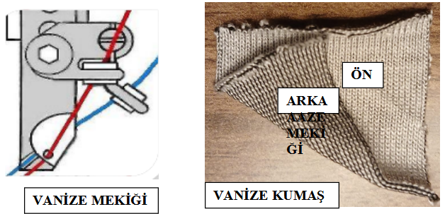 YUVARLAK ÖRME KUMAŞLARIN ÖRGÜ ANALİZİ