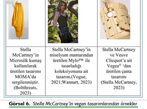 TEKSTİL VE MODA SEKTÖRÜNDE SÜRDÜRÜLEBİLİR VEGAN MODA