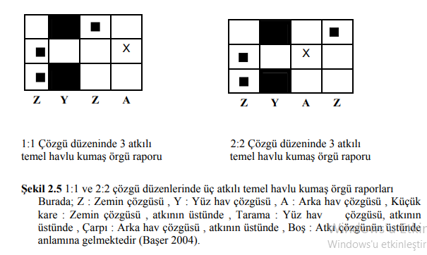 HAVLU KUMAŞLARIN ÖZELLİKLERİ