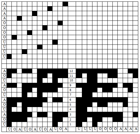Üç Katlı Kumaş Örgüleri 5