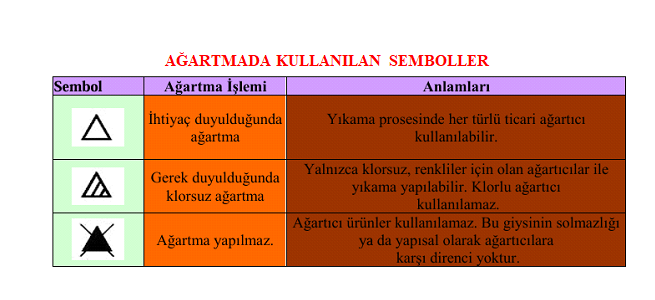 TEKSTİL ÜRÜNLERİNİN BAKIM VE KULLANIM SEMBOLLERİ